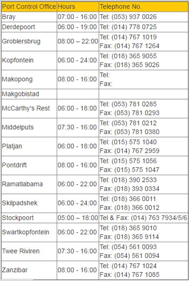Botswana border posts
